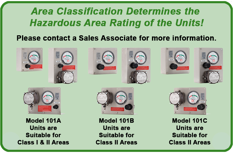 NFPA 496 Type Y and Z Enclosure Pressurization Units Area Classification Designations