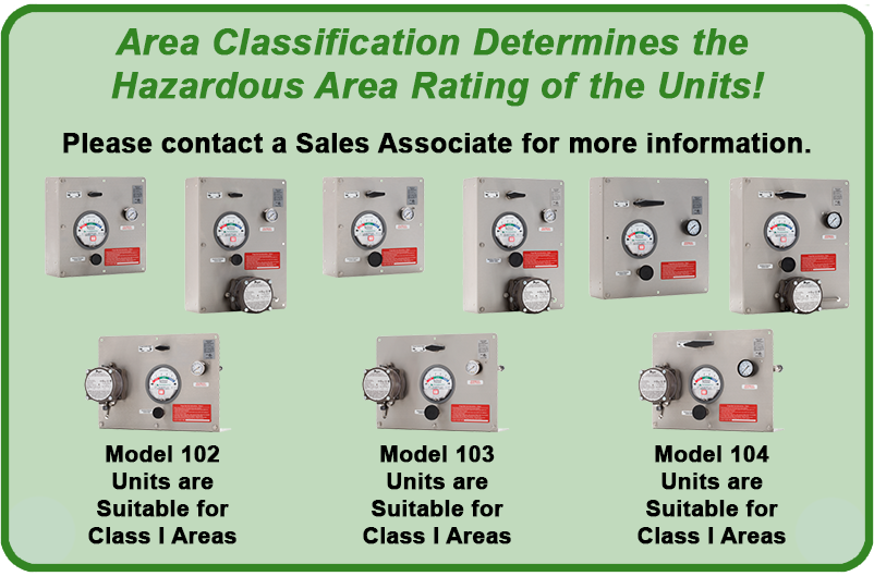 NFPA 496 Type Y and Z Enclosure Purging Units Area Classification Designations