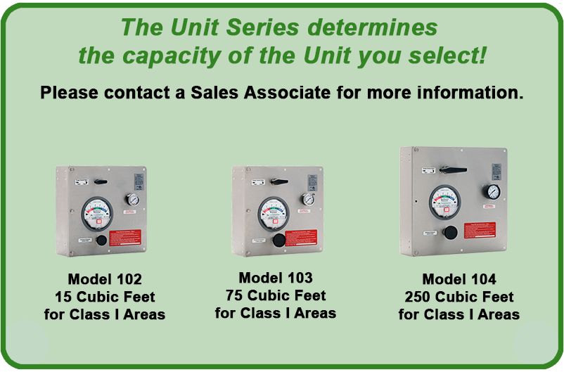 NFPA 496 Type Y and Z Enclosure Purging Units Series Designations