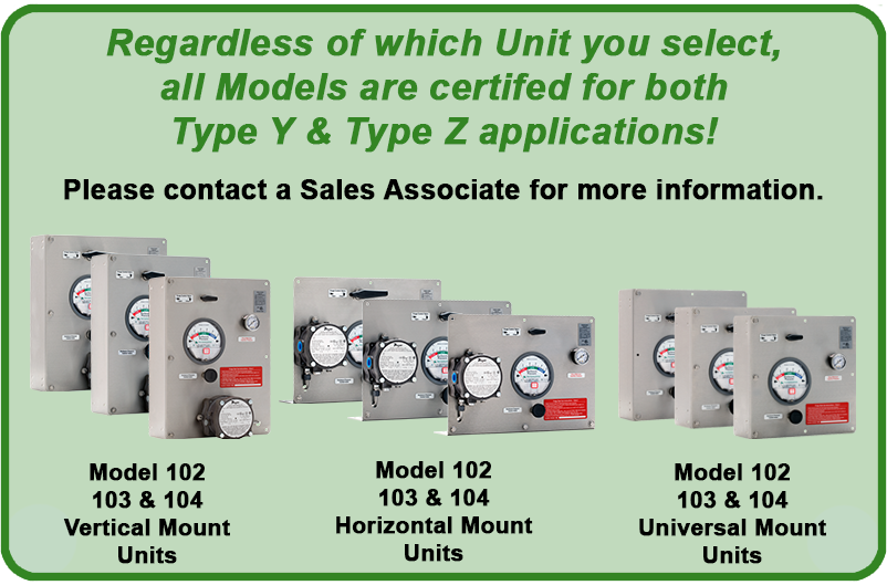 NFPA 496 Type Y and Z Enclosure Purging Units Type Designations