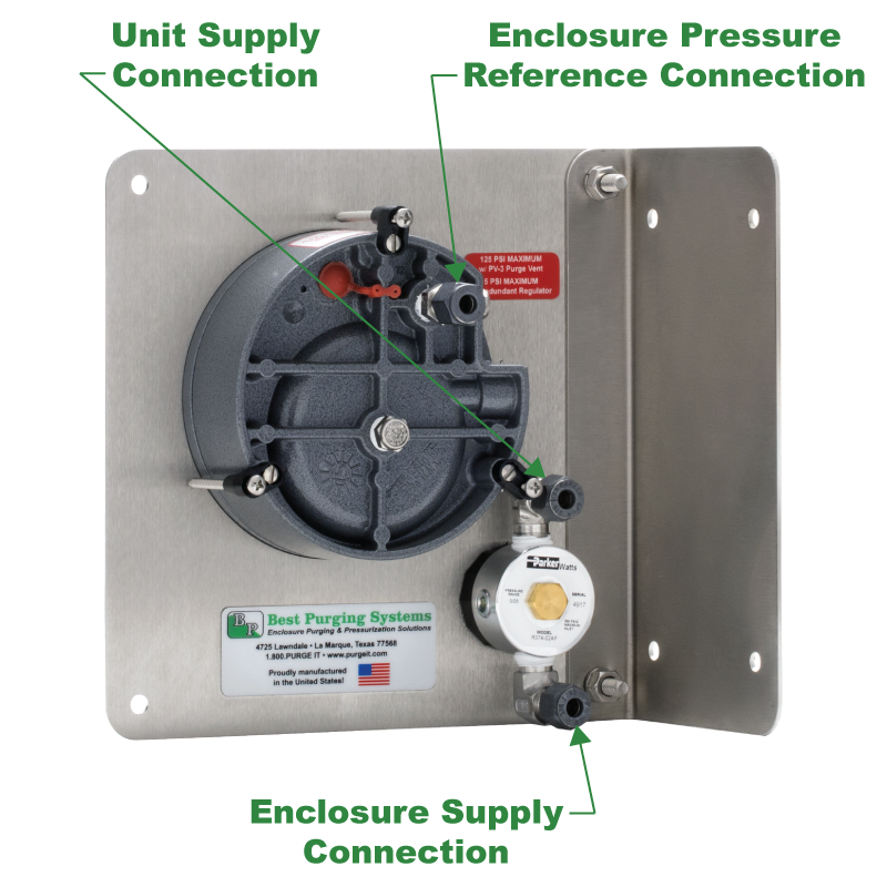 NFPA 496 Type Y and Z Model 101A Universal Configuration Connection Points