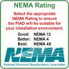 Nema Rating